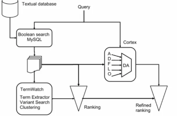 Fig. 1. Hybrid ranking system