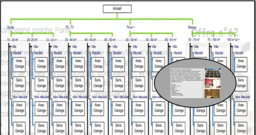 Figure 5. Modalité plan : capture d’écran du plan du site et prévisualisation du 