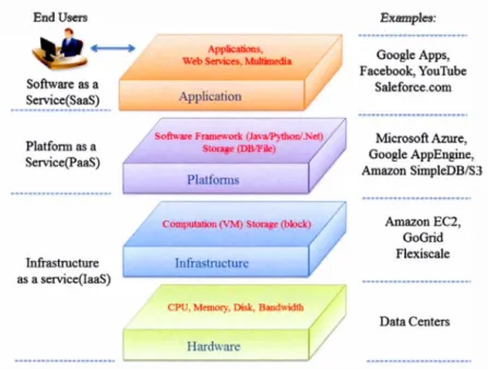 Figure  2.8 :  S e rvi ces  d e  l'infonu ag iqu e 