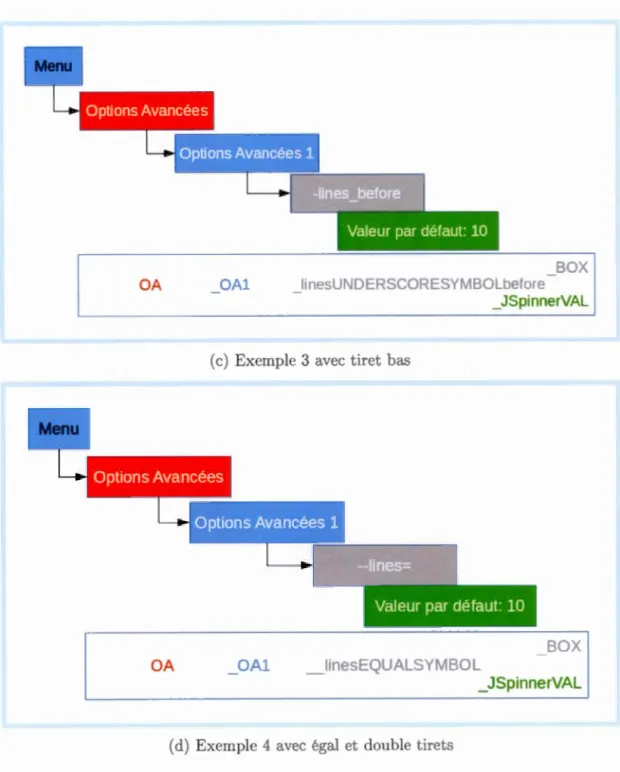 Figure  3.4:  Constr u ct i on  du  nom  de  l ' argument 