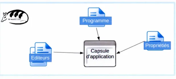Figure 3.5:  Li g n e  d e co mm a nd e  p a r  d é f a ut  appelée  cl a n s  l a  caps ul e  par  Armaclillo 