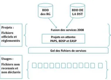 Fig. 1 La difficile fusion des fichiers de la DCRI 