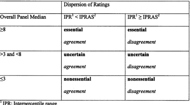 Table  1. Analysis matrix