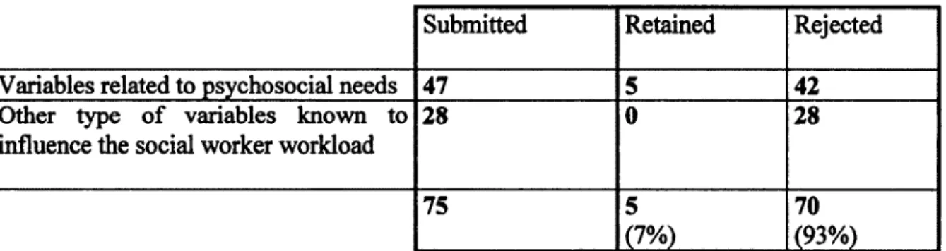 Table 3. Results of the second round of consultation