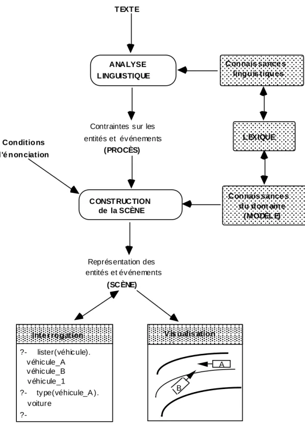 Figure 1: Architecture générale du système 