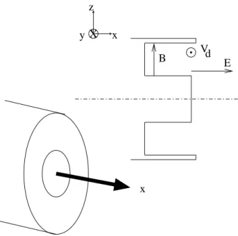 Fig. 1.1 – Géométrie utilisée pour le calcul de la relation de dispersion.