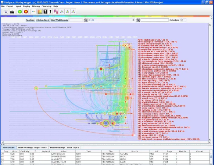 Figure  3  shows  a  screenshot  of  the  timeline  visualization,  in  which  clusters  are  displayed  horizontally  alone  timelines