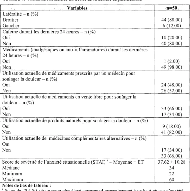 Tableau 6.  Variables recueillies au début de la séance expérimentale. 