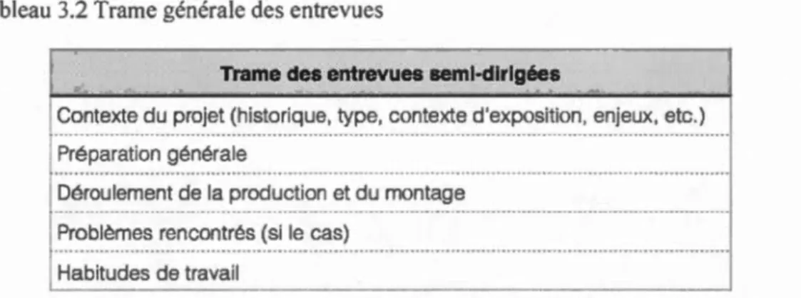 Tableau 3.2 Trame générale  des  entrevues 