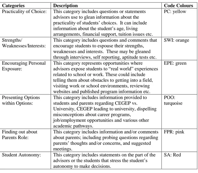 Table 8 Categories: Tools and Strategies: codes used in focus group analysis 