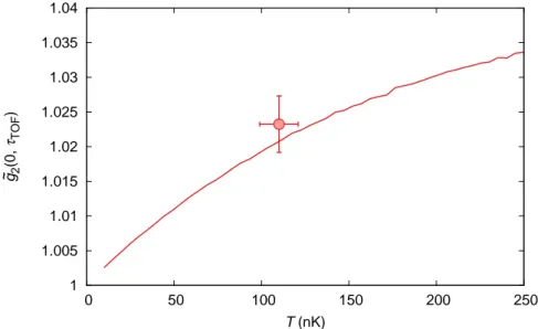 Figure 3.7.: Demonstration of the density-ripple thermometry on our experi- experi-ment