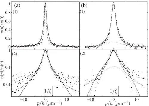 FIG. 5. Data for atoms confined in a harmonic trap of transverse oscillation frequency of (a) 6.4 kHz and (b) 2.1 kHz, and a longitudinal oscillation frequency of (a) 8.3 Hz and (b) 7.6 Hz