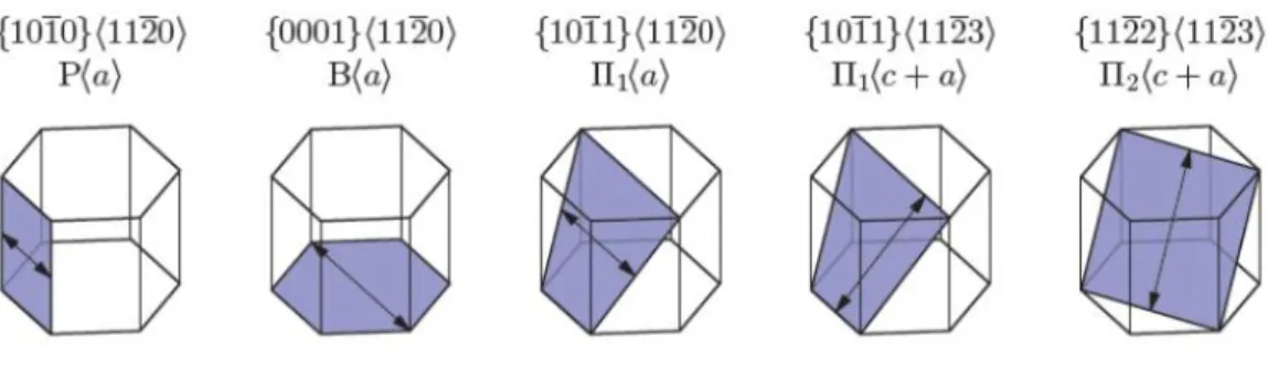 Fig. 1.4. Structure cristalline hexagonale [Balcaen, 2013] 