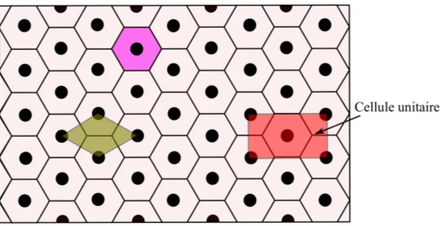 Figure 2.2 Définition de la cellule unitaire du milieu périodique dans un réseaux hexagonal.