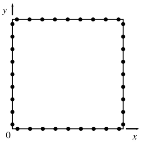 Figure 2.9 Rectangular domain and collocation points on the boundaries  1)  Rectangular plate, simply supported, uniform load 