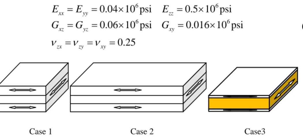 Figure 2.15 The coordinate system and expansion point 