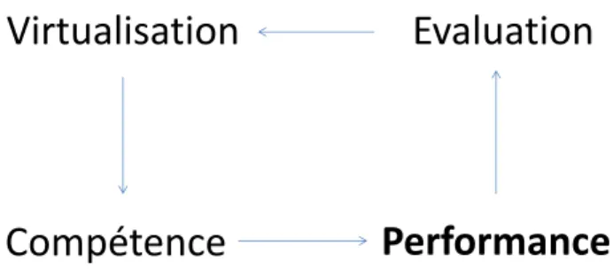 Fig. 4. Les quatre épisodes canoniques  des programmes  transactionnels  Fig. 4. The four canonical episodes of transactional programs 