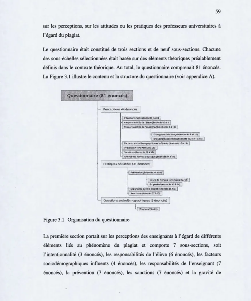 Figure 3.1  Organisation du questionnaire 