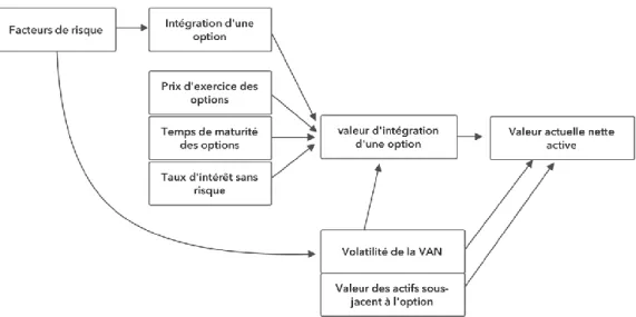 Figure 1.1 Le coût de la flexibilité 