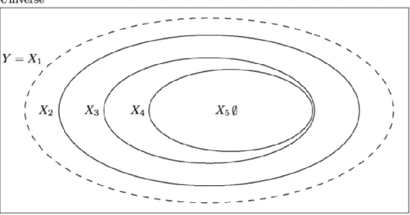 Figure 2.1 Représentation graphique de la condition suffisante 