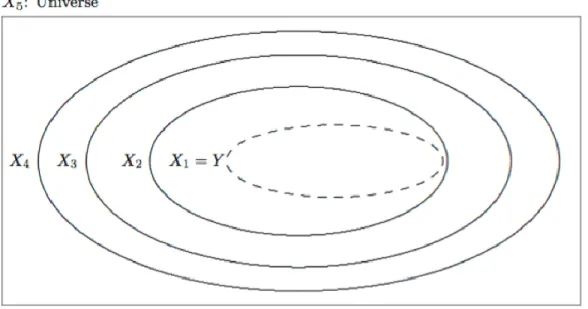 Figure 2.2 Représentation graphique de la condition nécessaire 