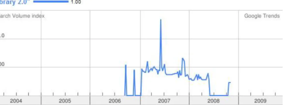 Tableau 11. La bibliothèque 2.0 est-elle devenue une réalité ? 