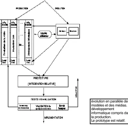 Figure 11. Phase de production. 