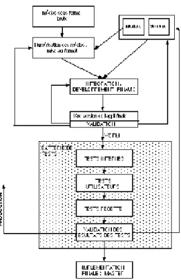 Figure 12. Implémentation. 