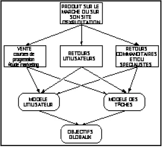 Figure 13. Retours d'expériences. 