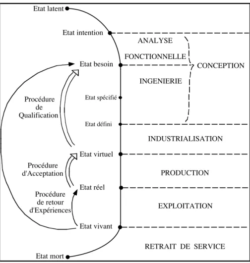 Figure 2. Architecture générale d'un programme conforme à l'approche qualité. 