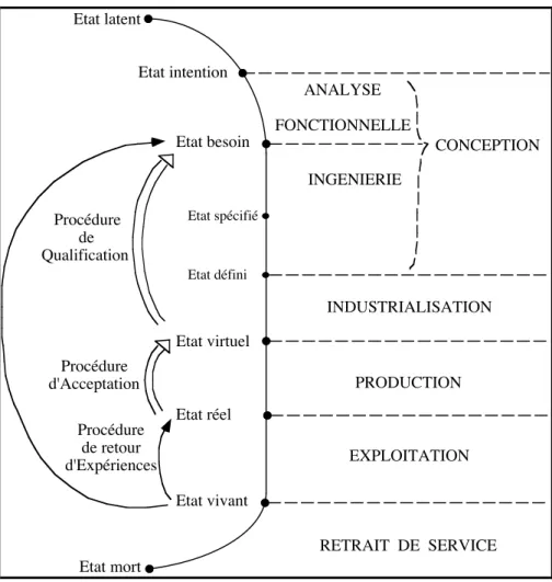 Figure 2. Architecture générale d'un programme conforme à l'approche qualité. 