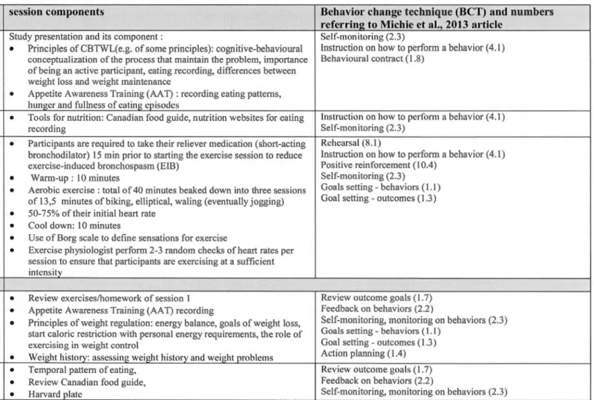 Table 3.1. Detailed description of the intervention 
