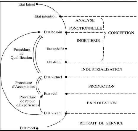 Figure 3 : Architecture générale d'un programme conforme à l'approche qualité.