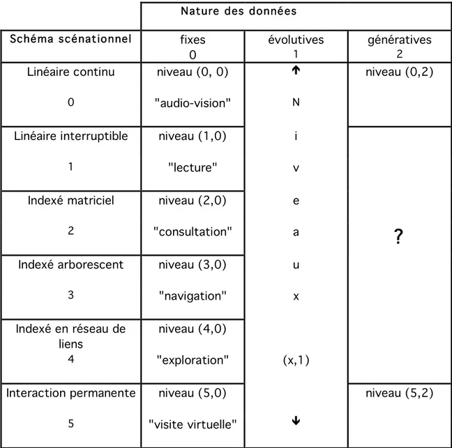Figure 1. Tableau de classification récapitulatif  