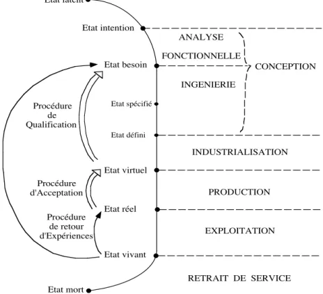 Figure 1. Architecture générale d'un programme conforme à l'approche qualité. 