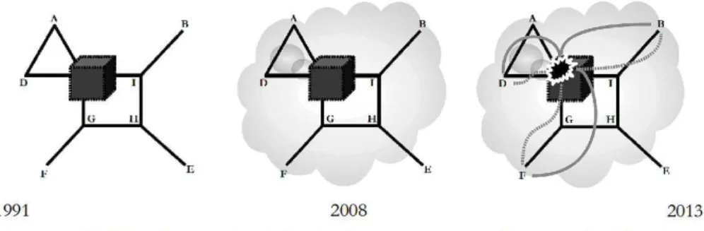 Figure 4 : Dynamique sociotechnique du big data 