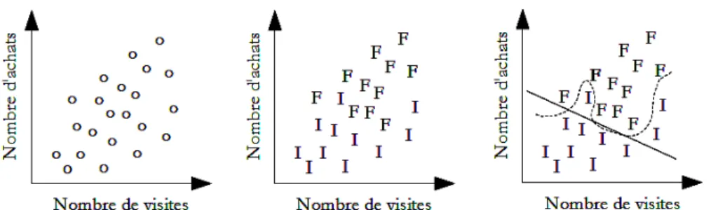 Figure 5  : L’apprentissage artificiel de Cornélius 