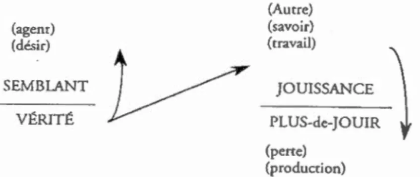 Figure  2. 1 M o nt age  du  di sco ur s à  partir d e  l a  p a r o l e ( La ca n , 20  Il ,  p  1  1 6) 