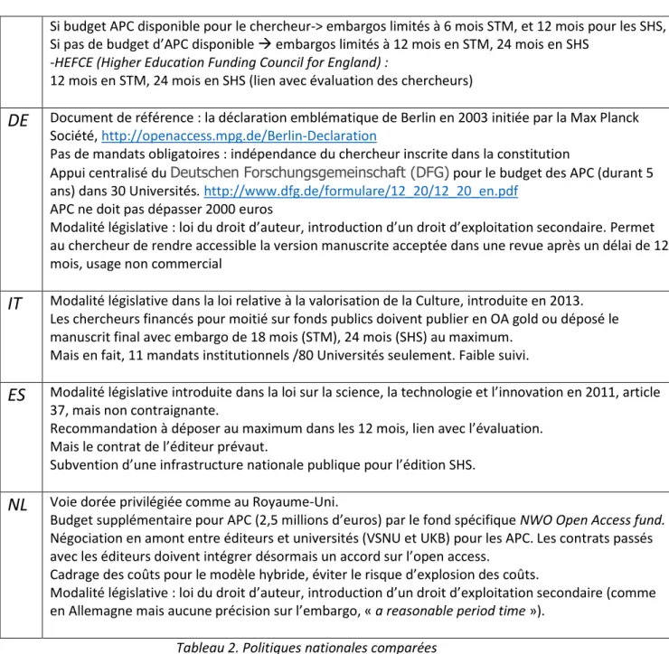 Tableau 2. Politiques nationales comparées 