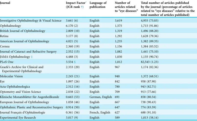 Table 4A , the qualitative evaluation with the m5-Y IF by continents led to a new ranking compared with the absolute production (total number of publications): North America