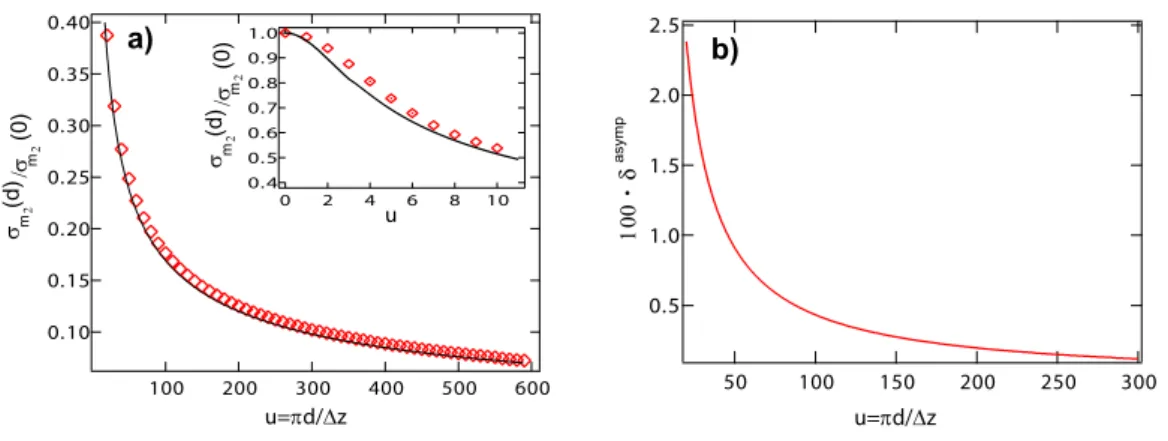 Fig. 2.9 – a) D´eviation standard normalis´ee σ m 2 (d)/σ m 2 (0) fonction de la longueur d du sys-