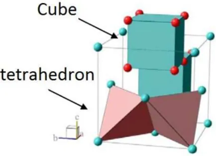 Figure 1.9 Ű Coordinance tetrahedron and cubic in the MOX Ćuorite structure.