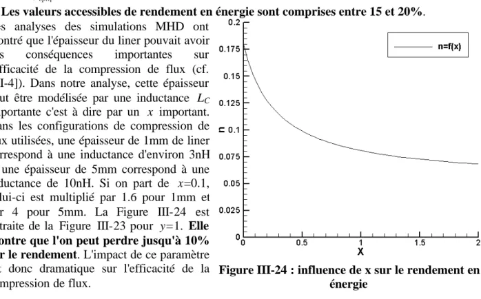 Figure III-24 : influence de x sur le rendement en énergie