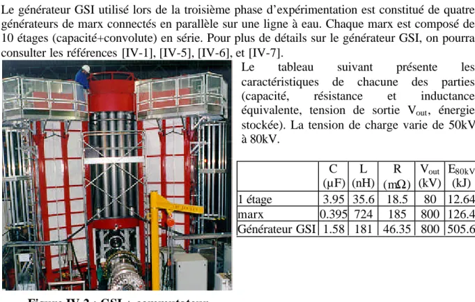 Figure IV-2 : GSI + commutateur