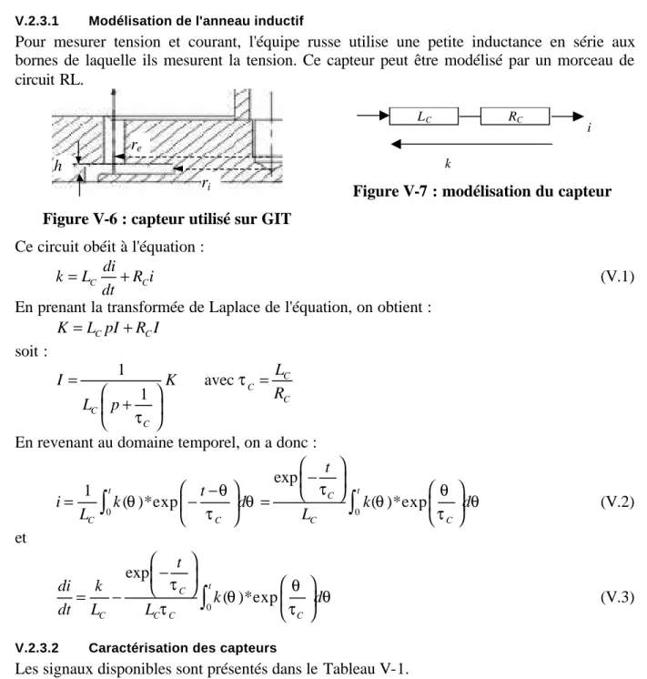 Figure V-6 : capteur utilisé sur GIT