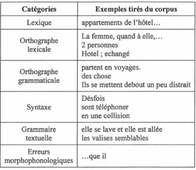 Tableau 3 . 3- Catégories utilisées pour 