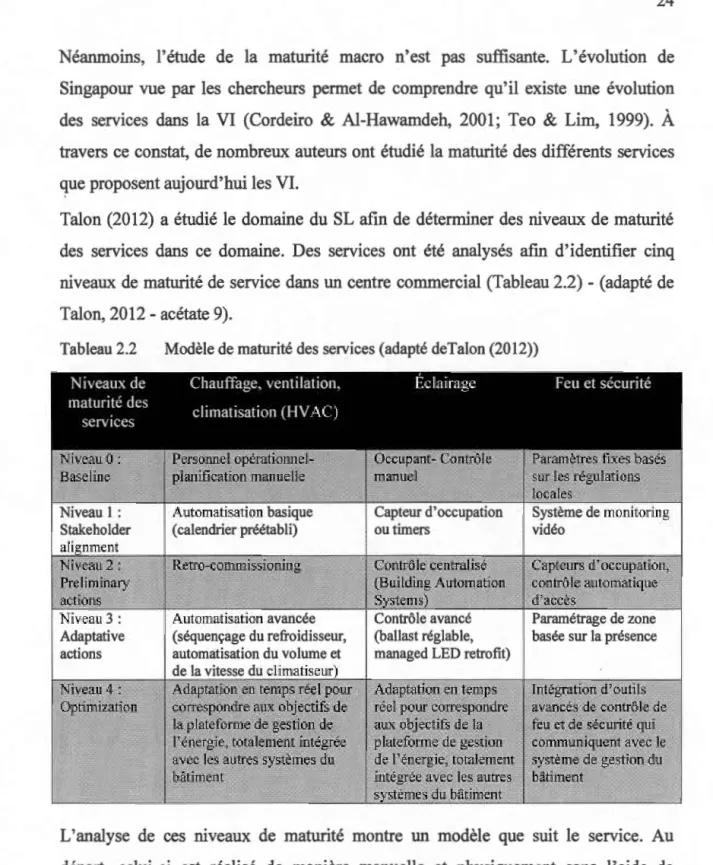 Tableau 2.2  Modèle de maturité des services (adapté deTalon ( 2 012)) 