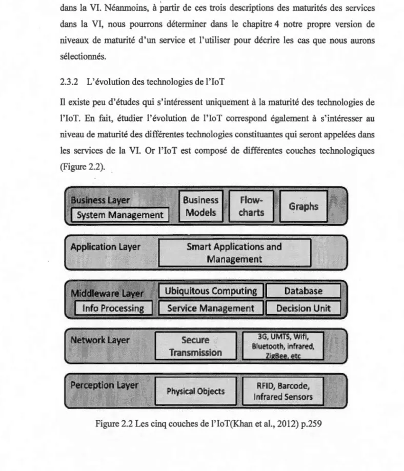 Figure 2.2 Les cinq couches de  l'IoT(Khan et al., 2012) p.259  [ 