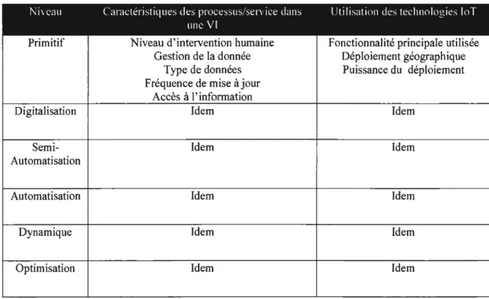 Figure 4.1  Modèle initial de coévolution de  l'Ioî  et de  la  VI 