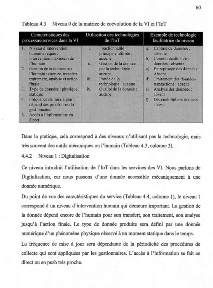 Tableau 4.3  Niveau O de la matrice de coé v olution de la VI et l ' IoT  ions  Analyse des  absent  Dis ij o n ibili  ab !eh ; p ? ~&lt;-,  t , 